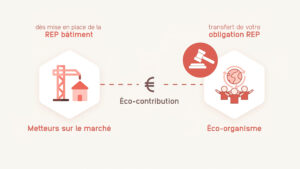 schema rep valobat