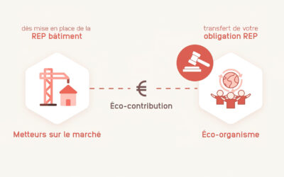 Éco-contribution REP PMCB