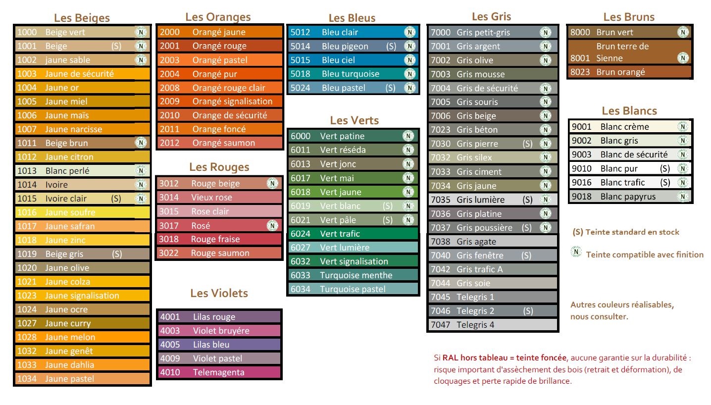 tableau préco ral gpf