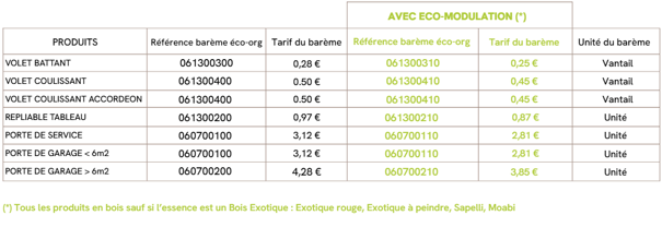 Process garantie NABOCO GPF